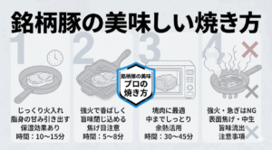 銘柄豚の美味しい焼き方