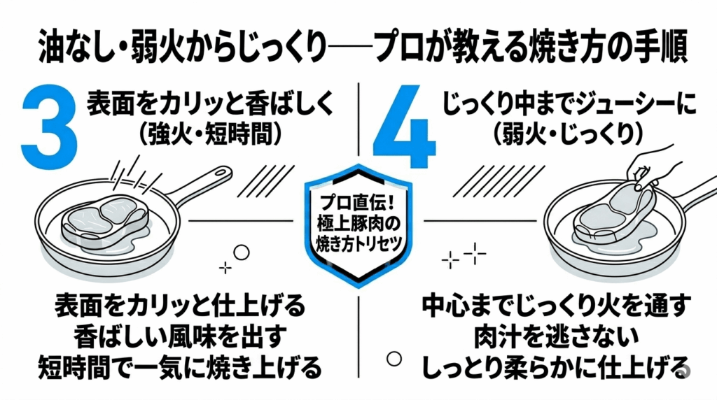 油なし・弱火からじっくり——プロが教える焼き方の手順